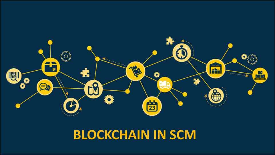 Blockchain in SCM